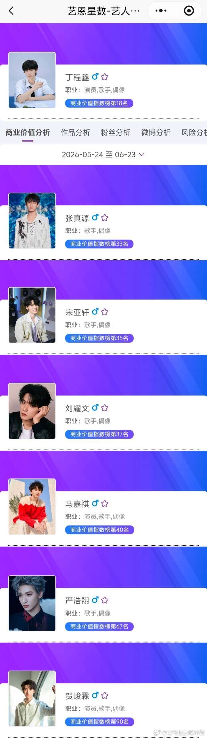 投艺恩星数（艺人商业价值指数排名）：2＞5＞3＞4＞1＞6＞7（艺恩数据是最被业