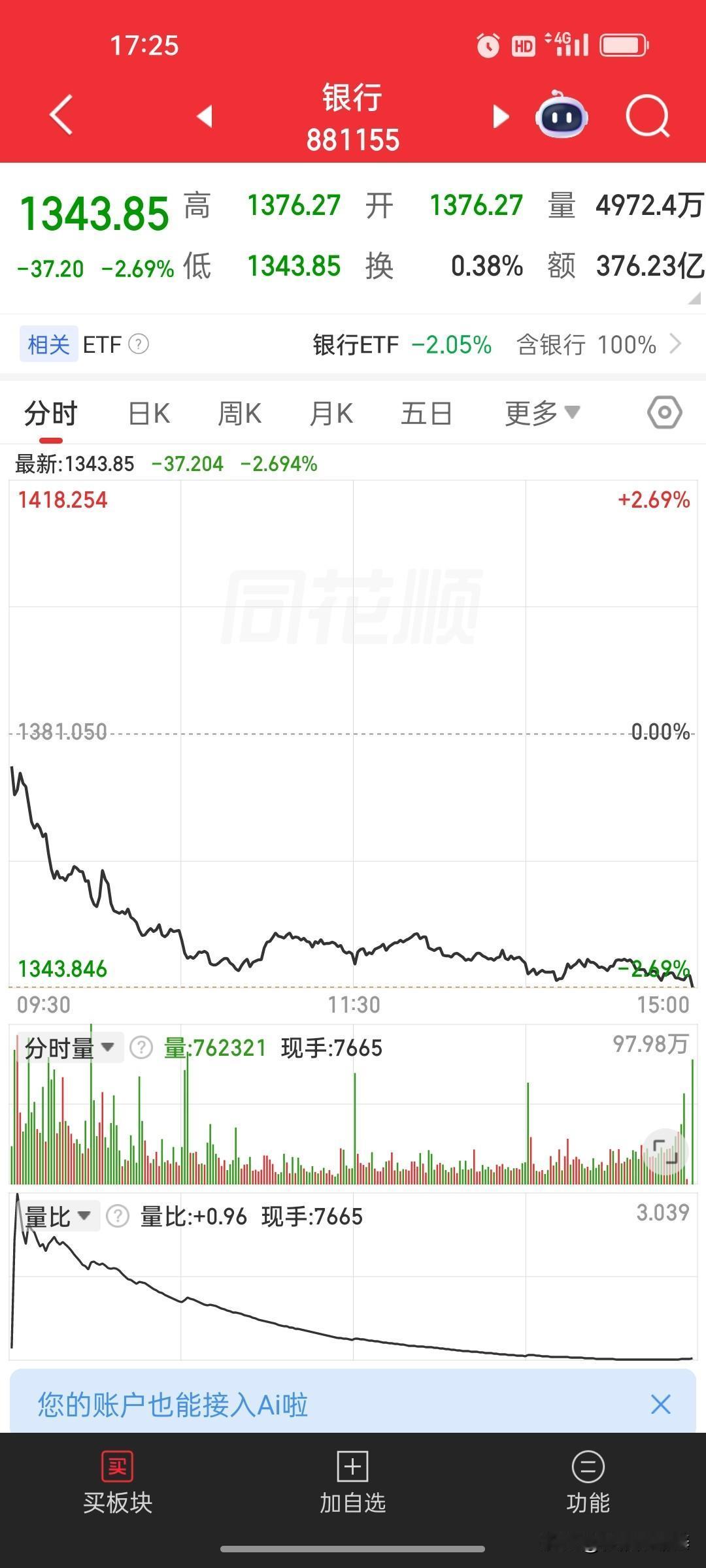 中信证券一说银行好，银行就跌了。

今天银行板块全天低迷，农业银行、厦门银行、西