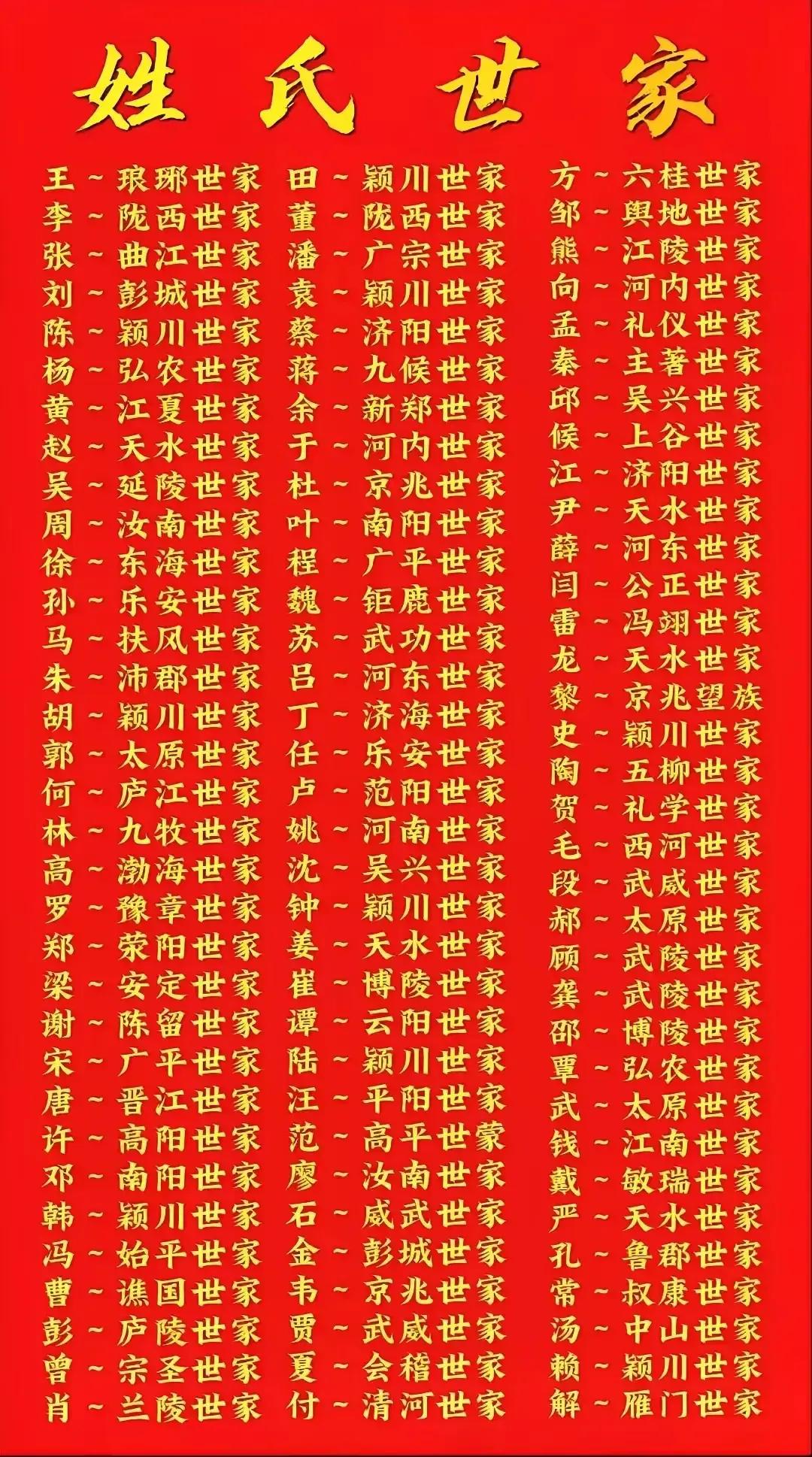 世家是指门第高贵、世代为官的人家。

在我们国家，有许多姓氏都有其对应的世家称号