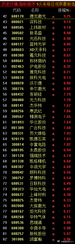 “火车轨”观察股池来了