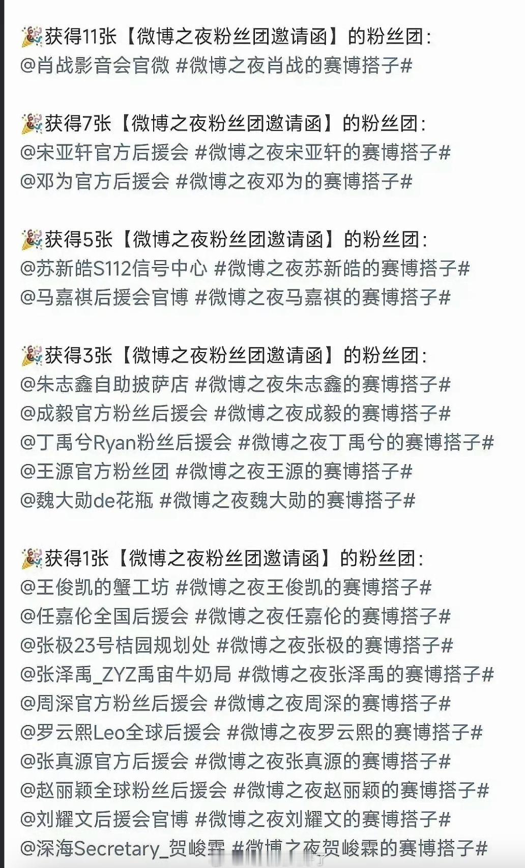 微博之夜🎫脱水后，肖战粉丝11张依然第一，邓为粉丝令人惊喜有7张排第二。 