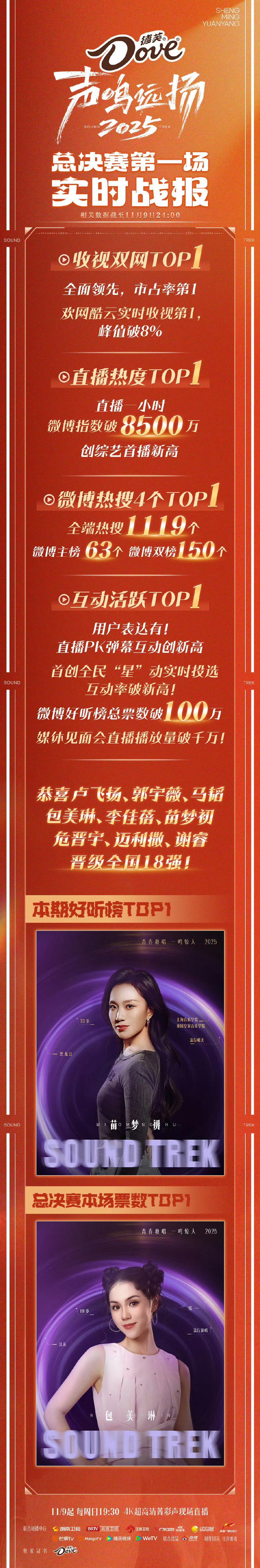 声鸣远扬直播收视率《声鸣远扬》酷云直播收视率直接破8%，这收视率直接炸裂了，果然
