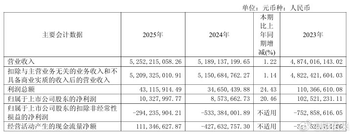 A股史上最大财务造假案判了！马兴田夫妇赔13.96亿元 