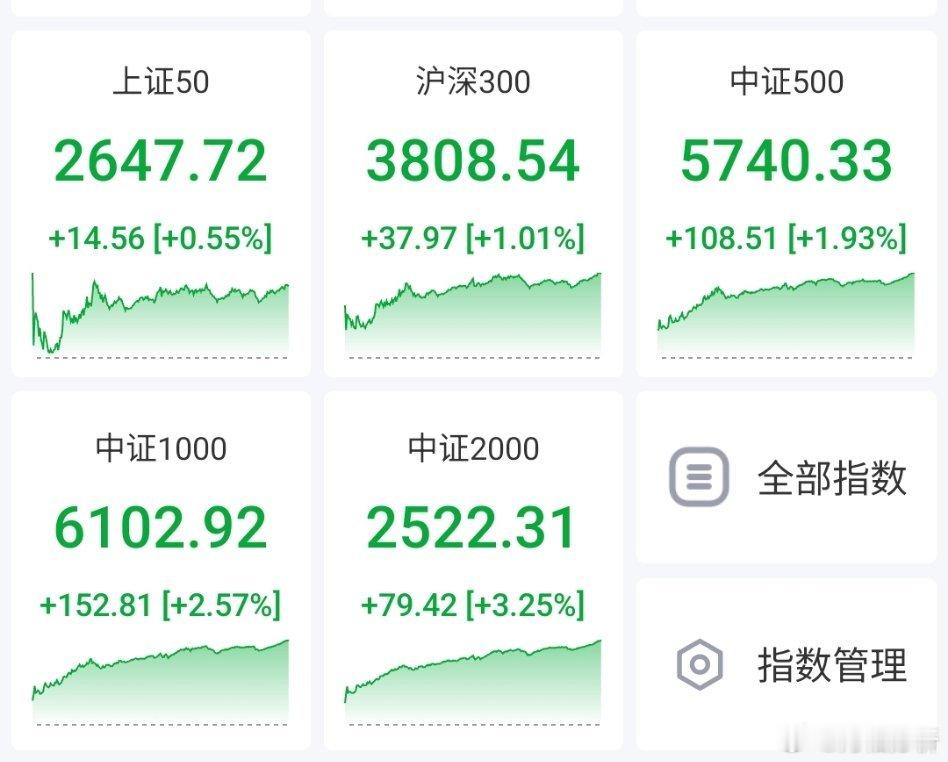 从四月底开始，连着几篇V+早报，都看多中小板的修复，今年的强日历效应、叠加关税风