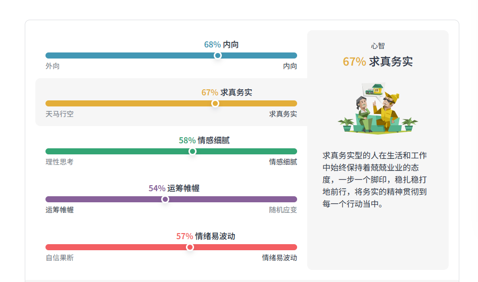 依旧i人 