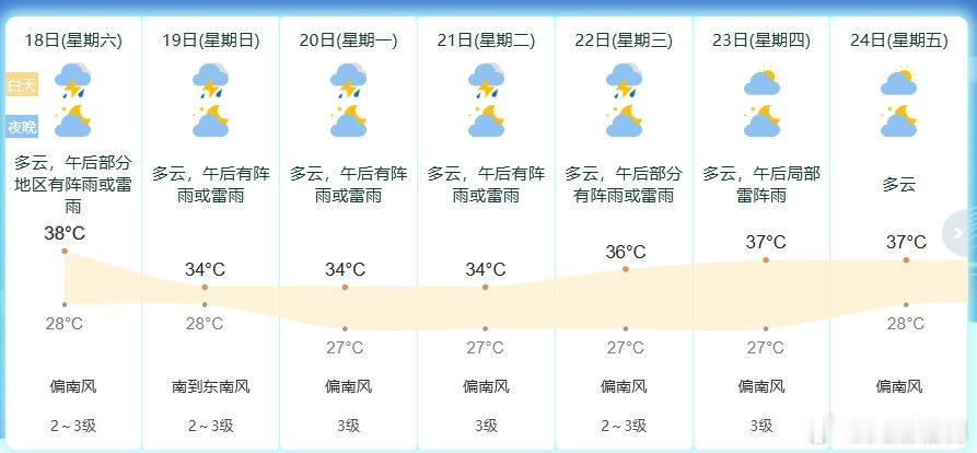 宁波高温迎来短暂降温雨水轮番上线 7月18日宁波多云，午后多阵雨雷雨，今明最高温