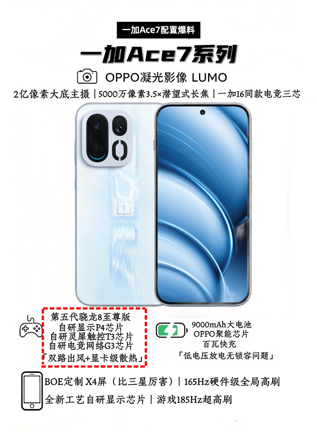 等等党赢麻了！一加Ace7甩出王炸，对标旗舰！
既然藏不下去，那就索性摊牌了，一