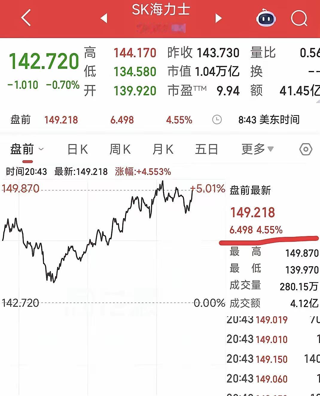 踏空的滋味，比亏钱还要难受
 
心里说不出的憋屈，这回算是踏空得明明白白。
 