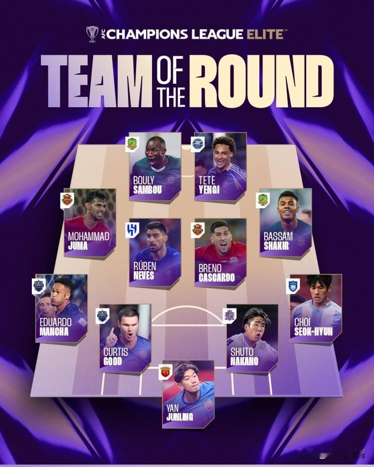 今天，亚足联公布了亚冠精英联赛小组赛最后一轮的最佳阵容！国家队门将、上海海港的颜