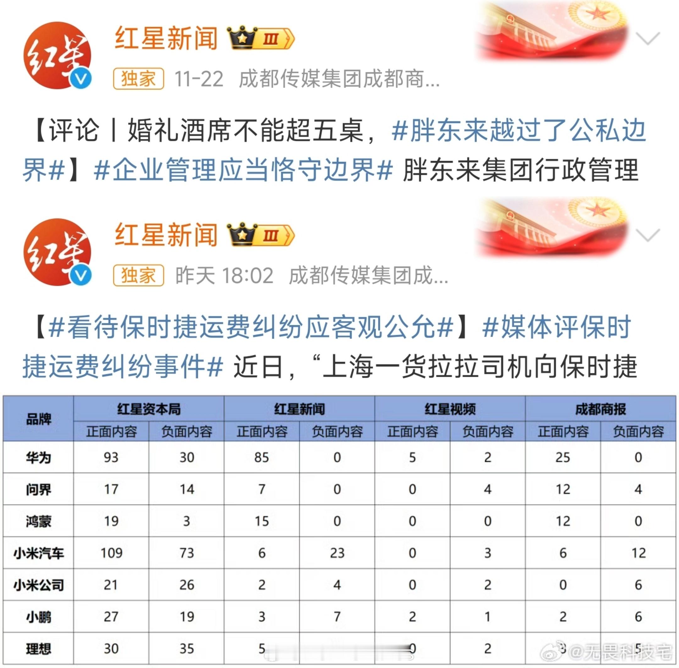 媒体需要商业化盈利，但双标就是真恶心了。新闻学课本里面都会讲新闻报道与客观事实的