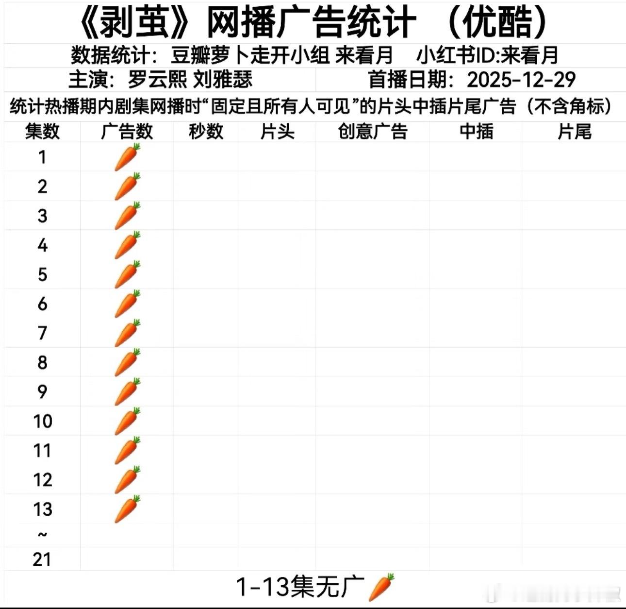 这两部🥕得有点厉害，又幽我一默 