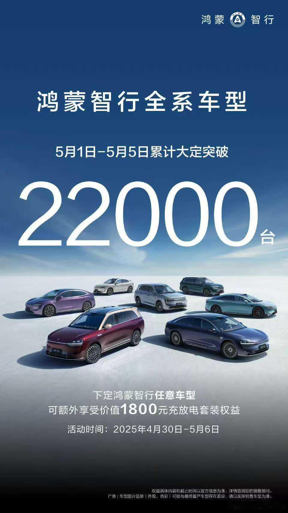 五一假期五天鸿蒙智行 大定数据出炉，突破22000台！相较去年五一大定刚好翻番！