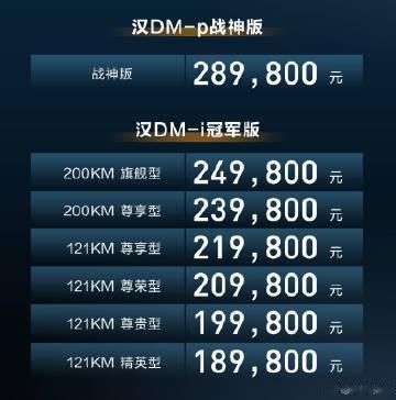 很多人在等的比亚迪汉DM改款来了，价格18.98万起，大家觉得如何 ？ 

比亚