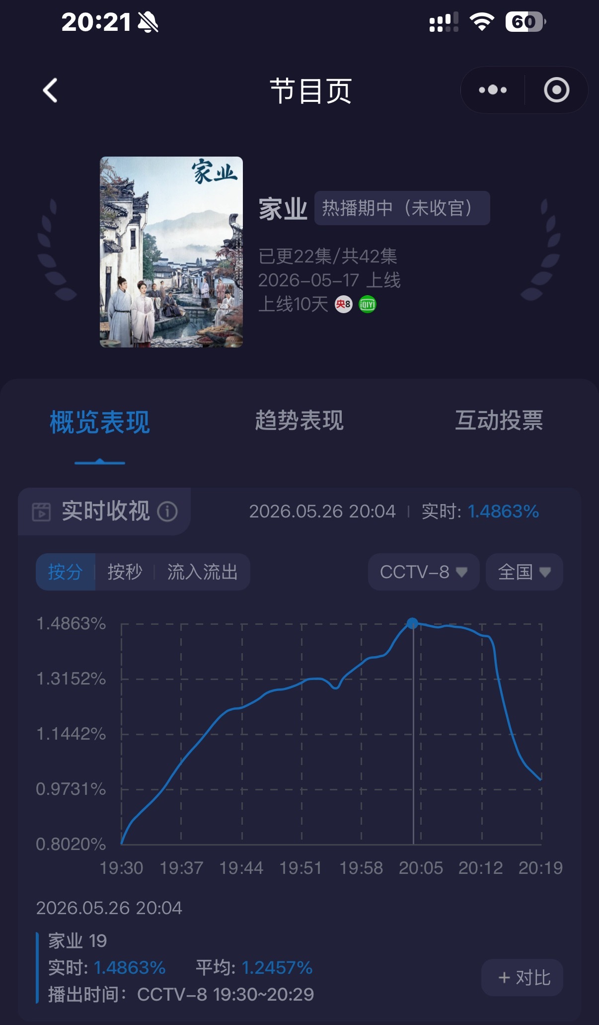 啥意思呀？没有奶就连1.5都过不了吗？？？观众呢？？？ 