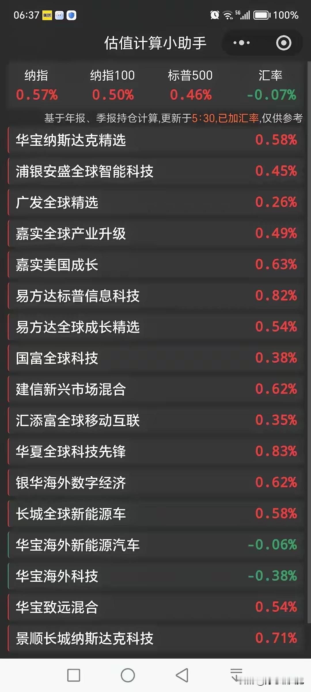 12/24日，美股基金更新了，已经连续四天收蛋了，心情美美的！
打算每周定投10