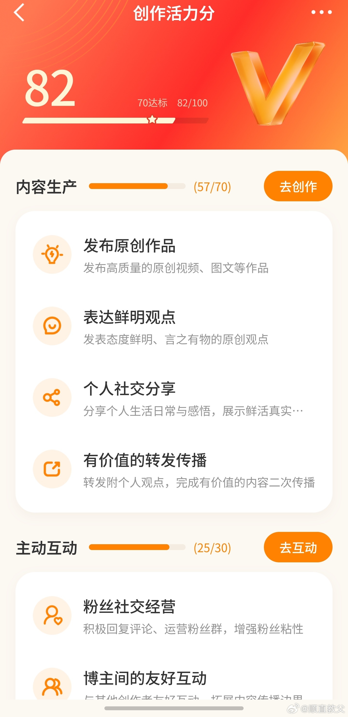 创作活力分 终于又涨了，微博这次没有忘记我这个优质创作者这周82活力分 