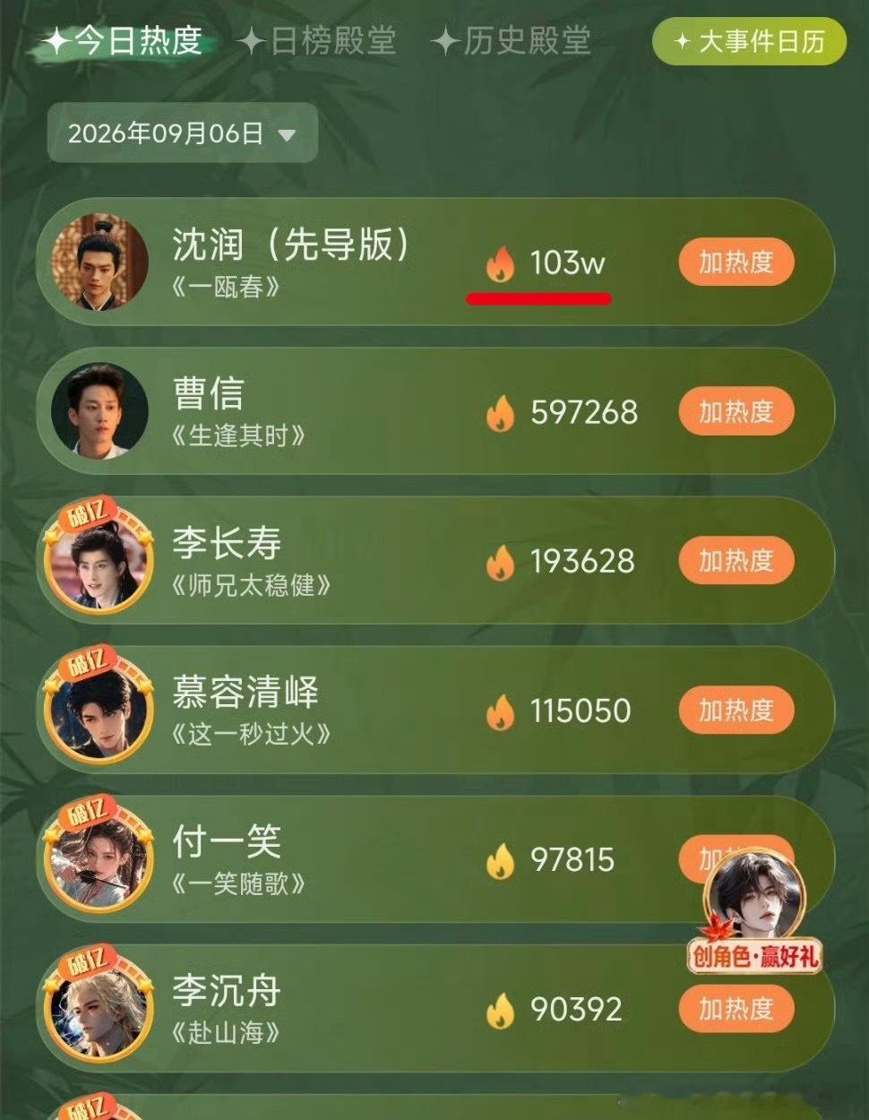 许凯《一瓯春》未播先火，百万已破，热度实在是高，碾轧式的热度，许凯才是吸引观众的