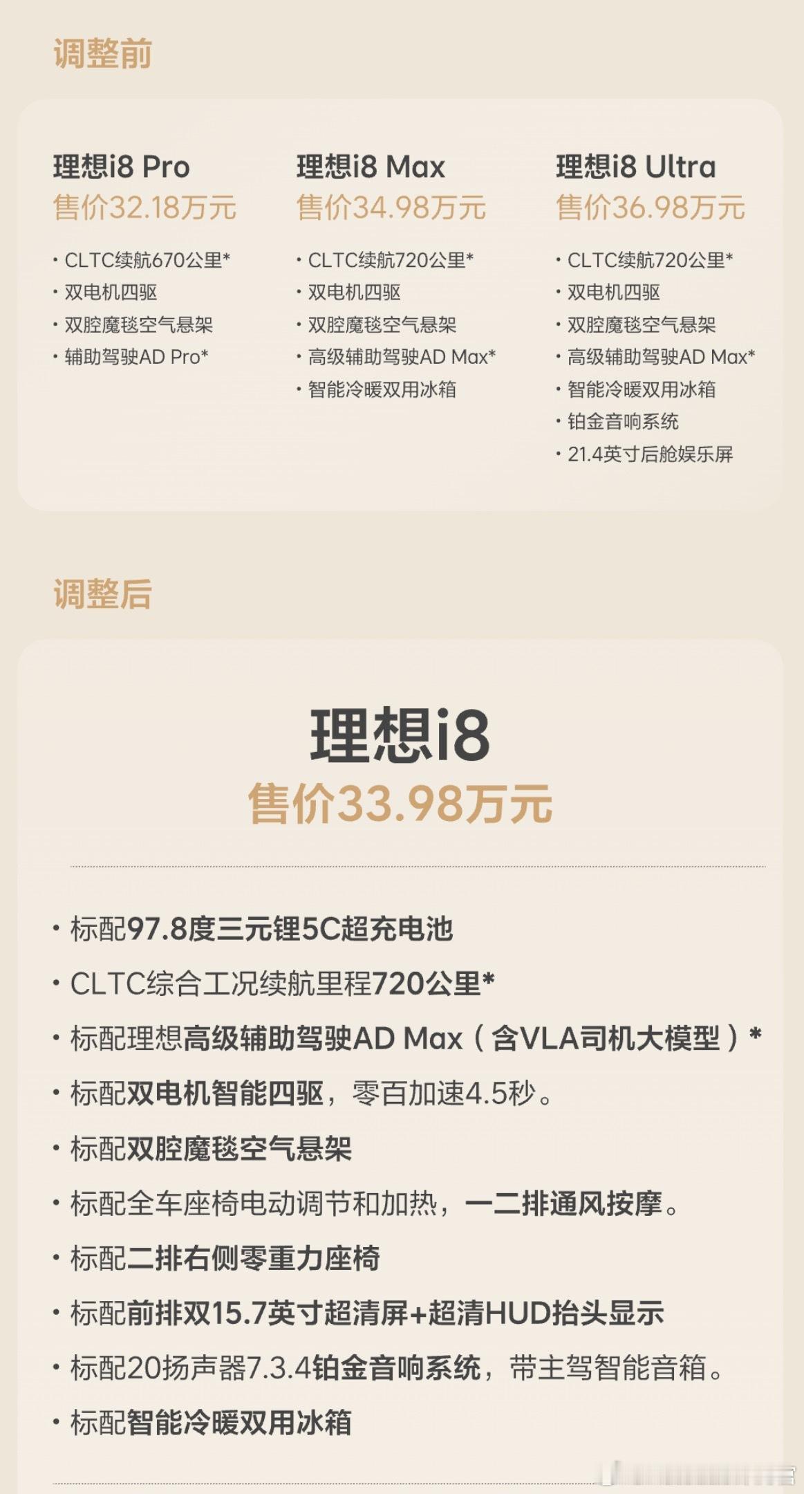 理想 i8 调整了价格配置：回归理想 ONE 时代，仅一款车型配置。调整前，理想