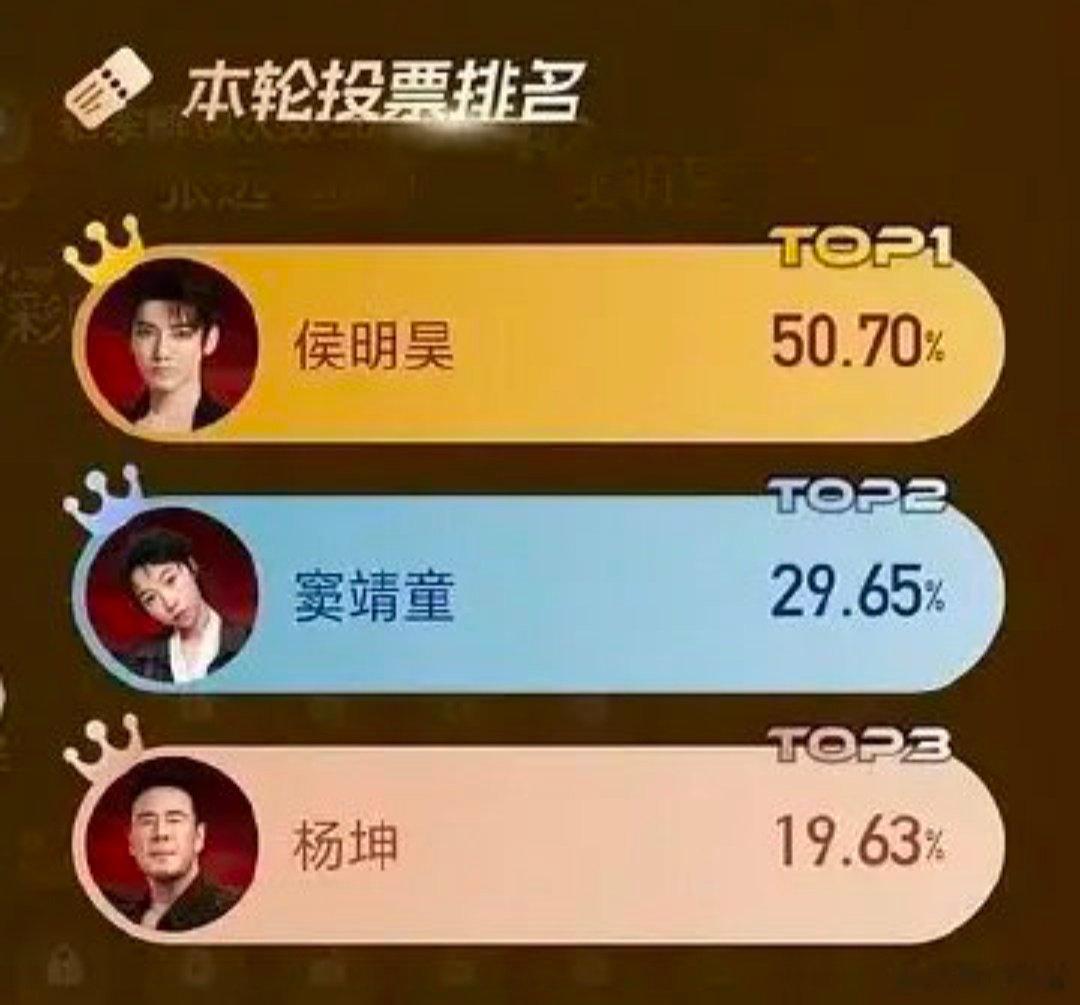 侯明昊晋级歌手一直开放报名，觉得不服的都可以让你觉得可以的去怎么总有人看不得别人