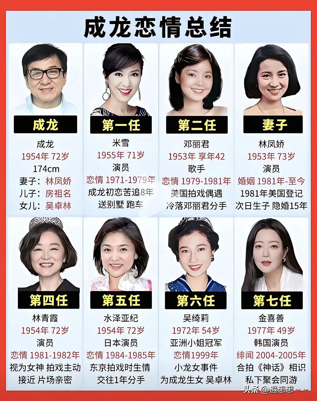 成龙这感情史，那叫一个跌宕起伏，丰富得像本言情小说。初恋米雪，苦恋八年没成；和邓