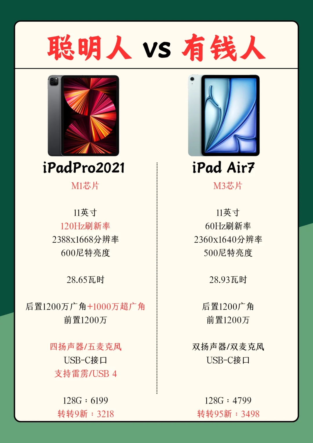 iPad Pro2021和iPad Air7🆚