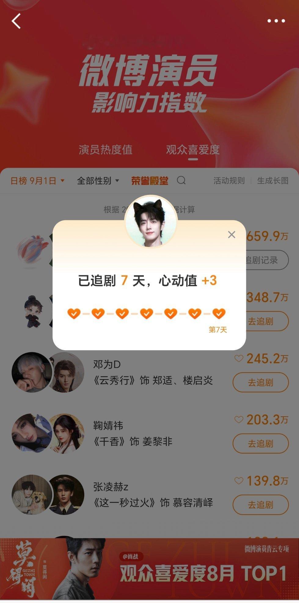day7➕3哦8月我们小莫拿下top1咯继续[来] ​​​
