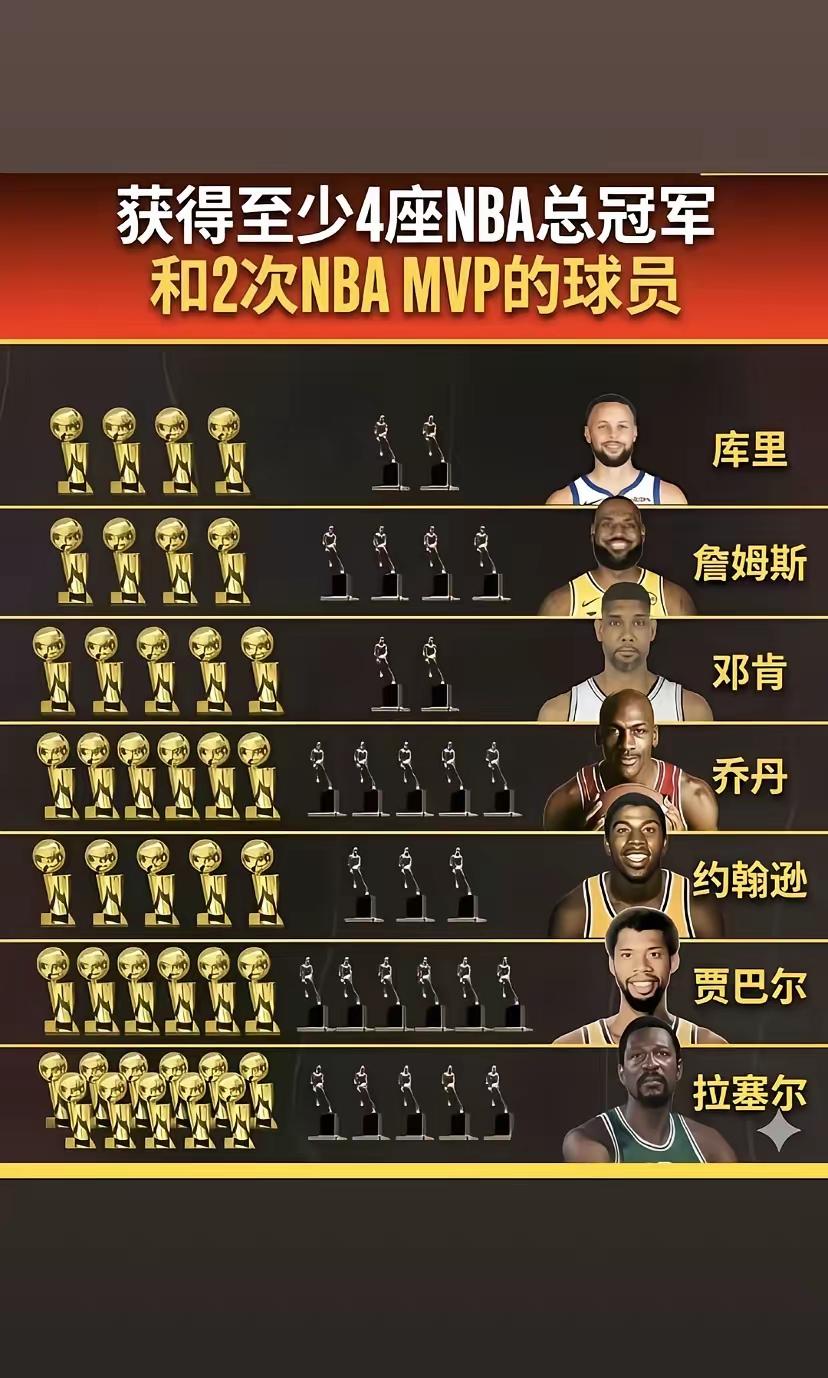 这么说吧，从1947年的BBA开始到2025年为止，总冠军奖杯一共颁发了79次，