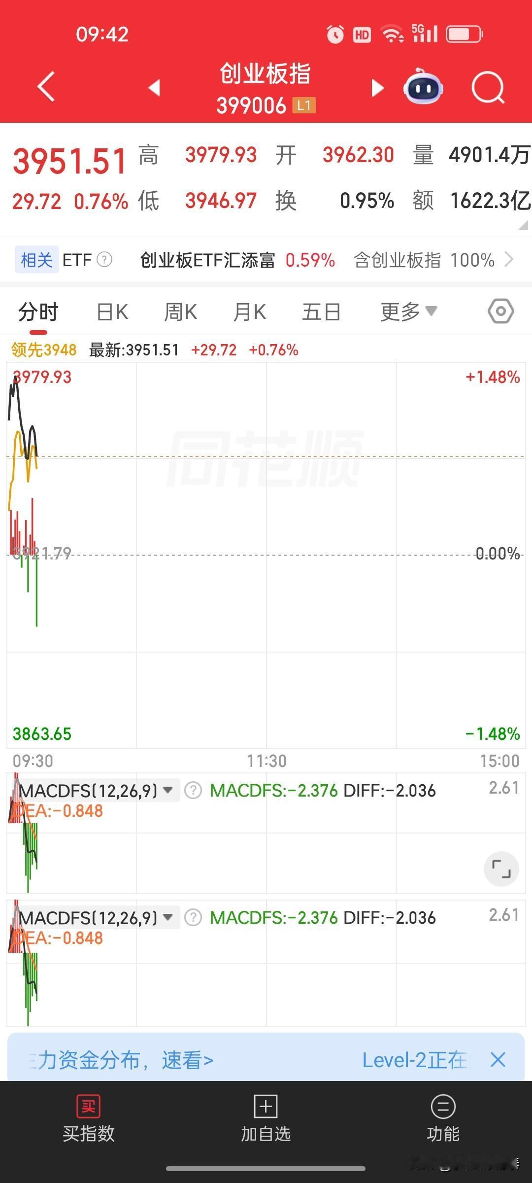 早盘15分钟：强拉证券保险，掩护高位股出货？

开盘15分钟，几个信号值得警惕：