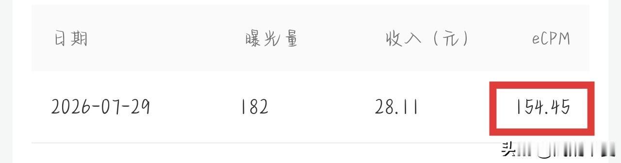 千次阅读量值直冲154，成为自媒体中的天花板

做自媒体有一年多时间了，千次阅读