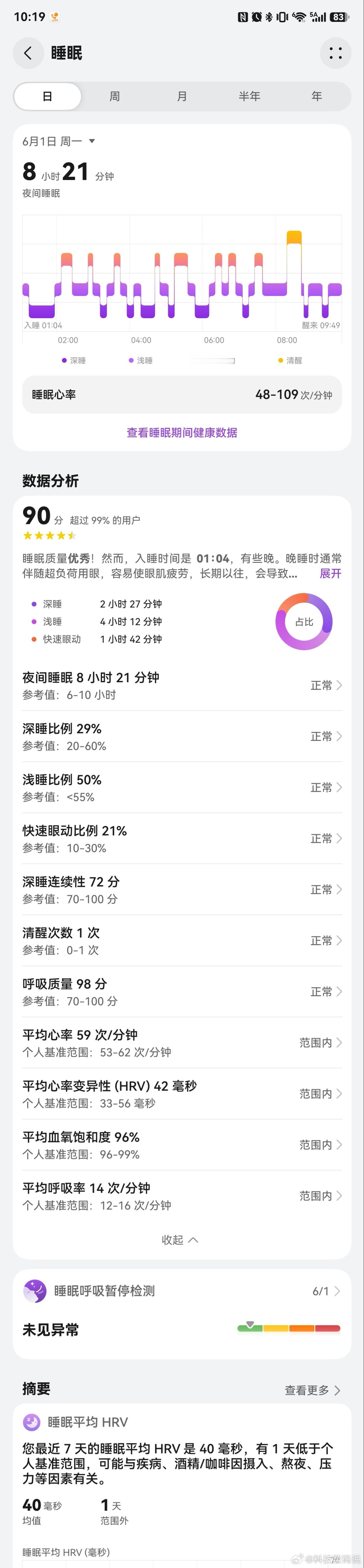 把周末这两天欠的觉都补回来了新的一周大家一起加油
