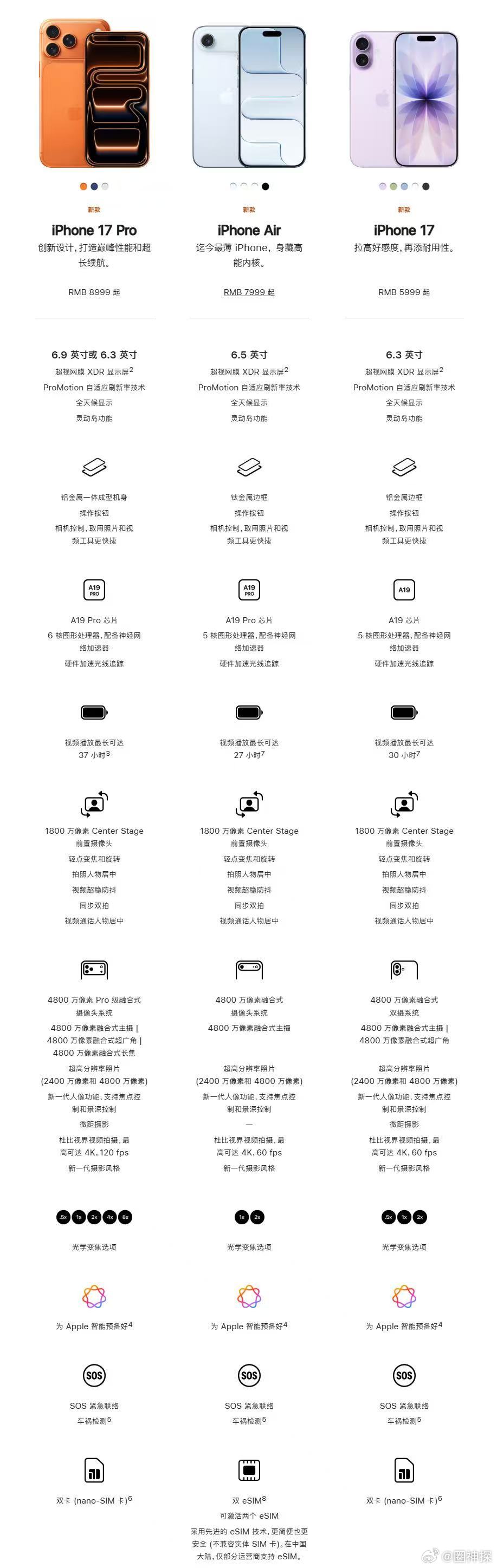 《我无法‬抗拒的十行种‬为》1.突然给我买iPhone17Pro Max2.偷偷