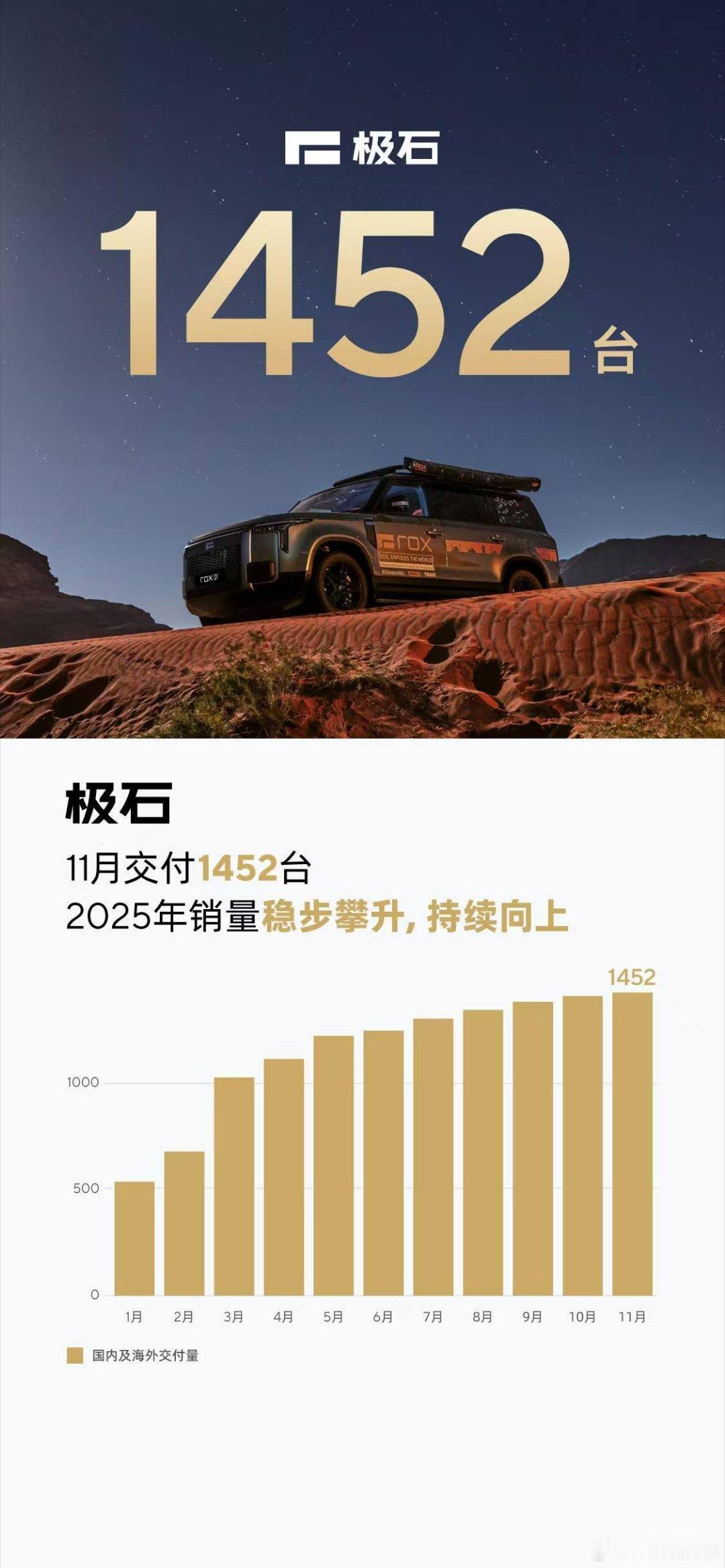 车展上见到它，也是诚意满满，而且配置都很顶还拓展到了25个国家，厉害👍🏻极石