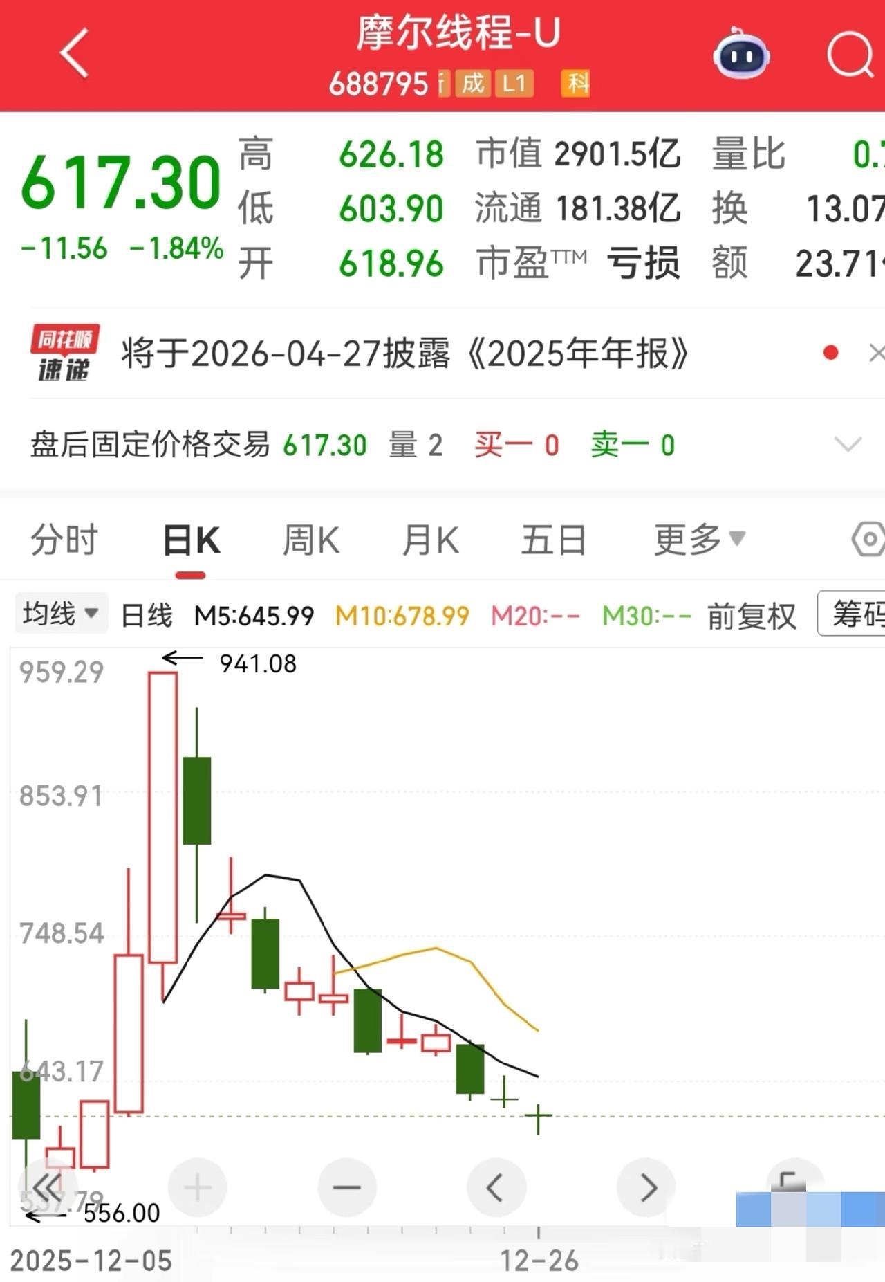 摩尔线程得套多少人？上市时对标英伟达，机构预测能达到上千元，上市半个月来，从开盘