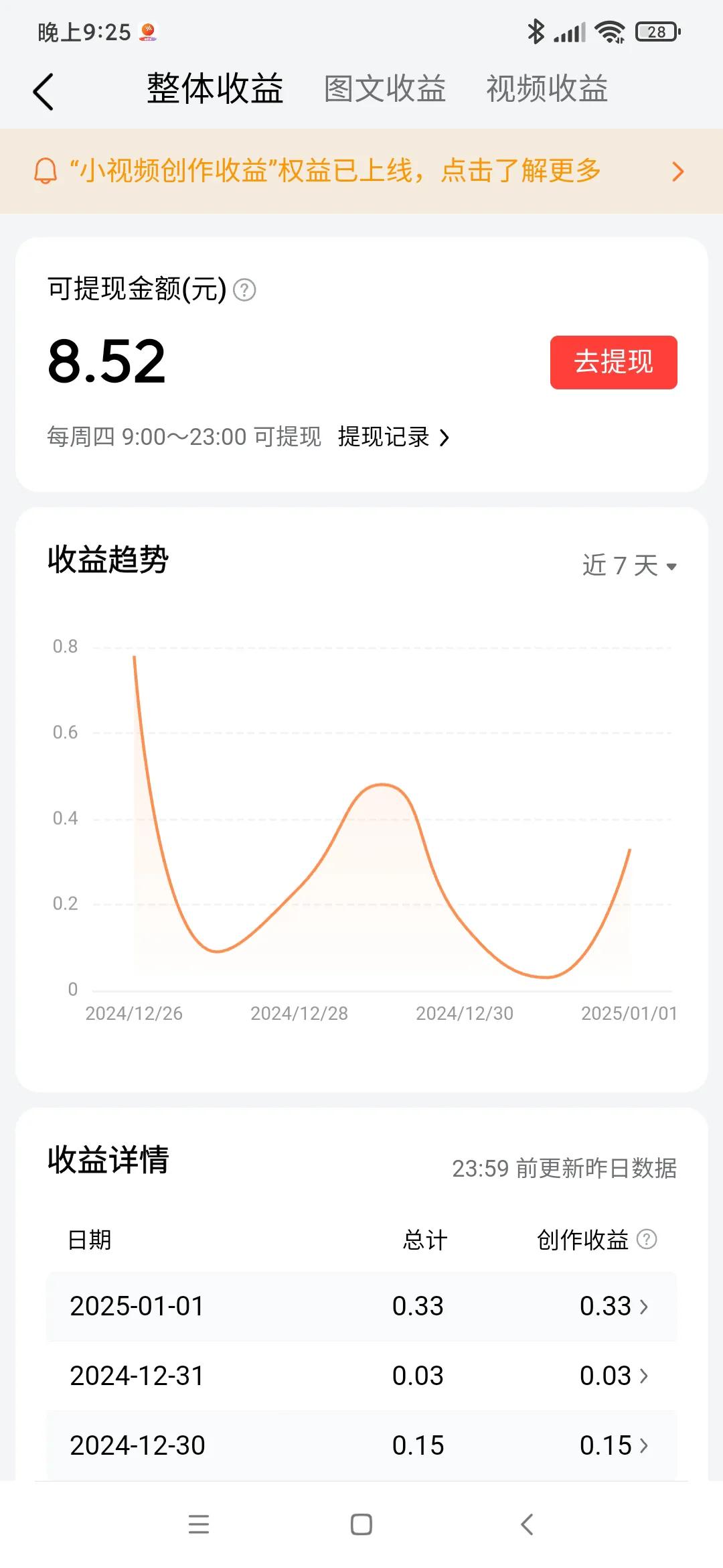 今日自媒体收益0.33元。

大家晚上好！我是@嘉嘉妈咪的生活日记 ，我是一个自