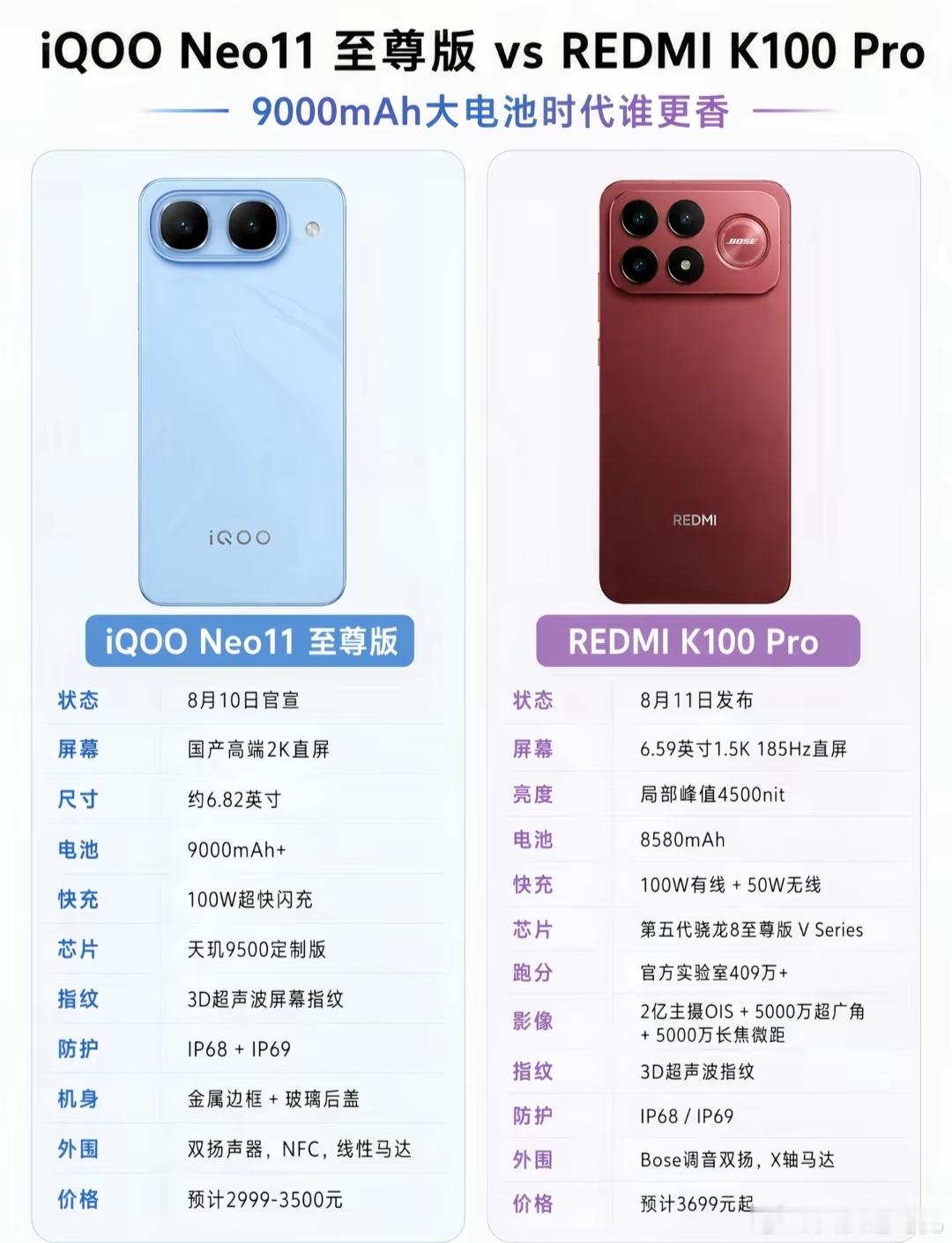 iqoo neo11 至尊版k100 pro 现在手机的电池容量都这么大了吗？都