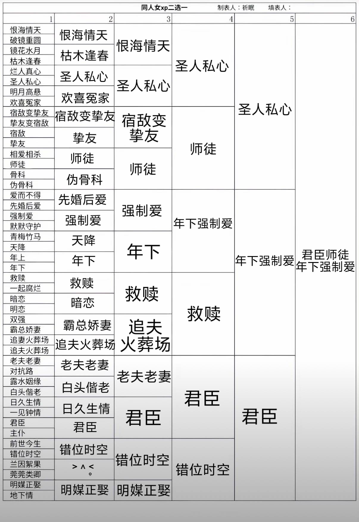 逼着我写的 