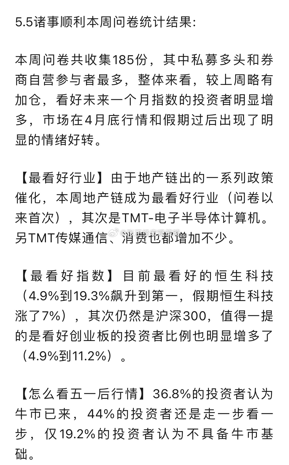 调查问卷显示，36.8%的机构投资者认为A股牛市已来。[思考] ​​​