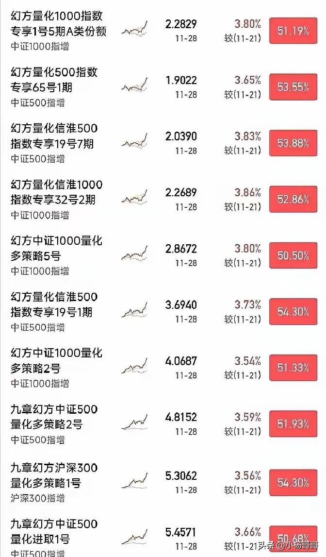 现在全网最烦恼的股民就是面对幻方量化的那些人了吧！

不是因为股市波动大，也不是