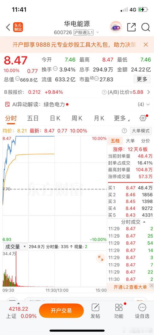 兄弟们上午好！先点赞、转发、评论168热热场。下午给大家分享一只新大牛，对标华升