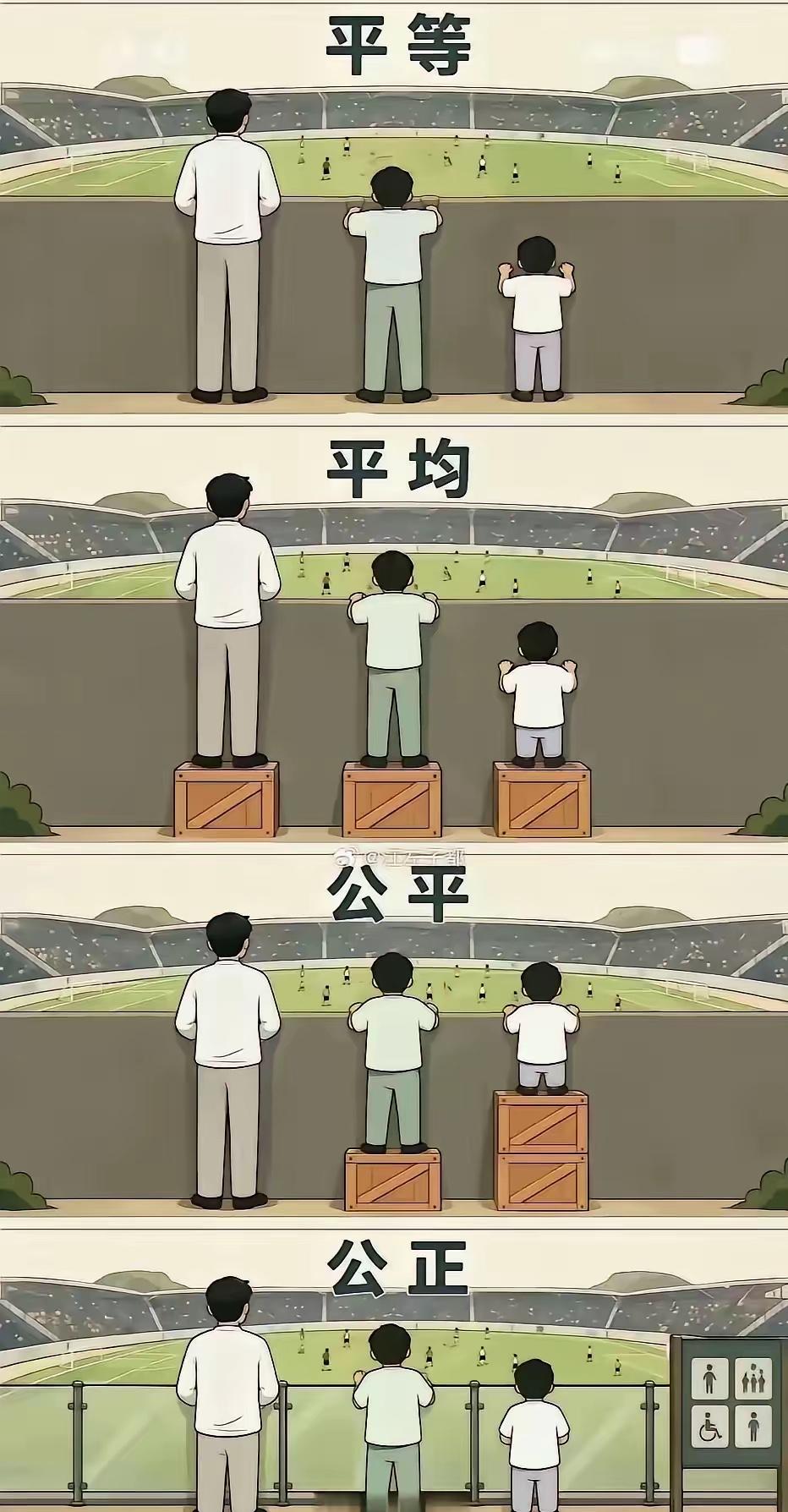 这个图适用于人均收入的抽象概念。收入数字 缴存结构 薪水区别