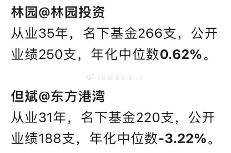 林园和但斌的收益…[微笑] ​​​