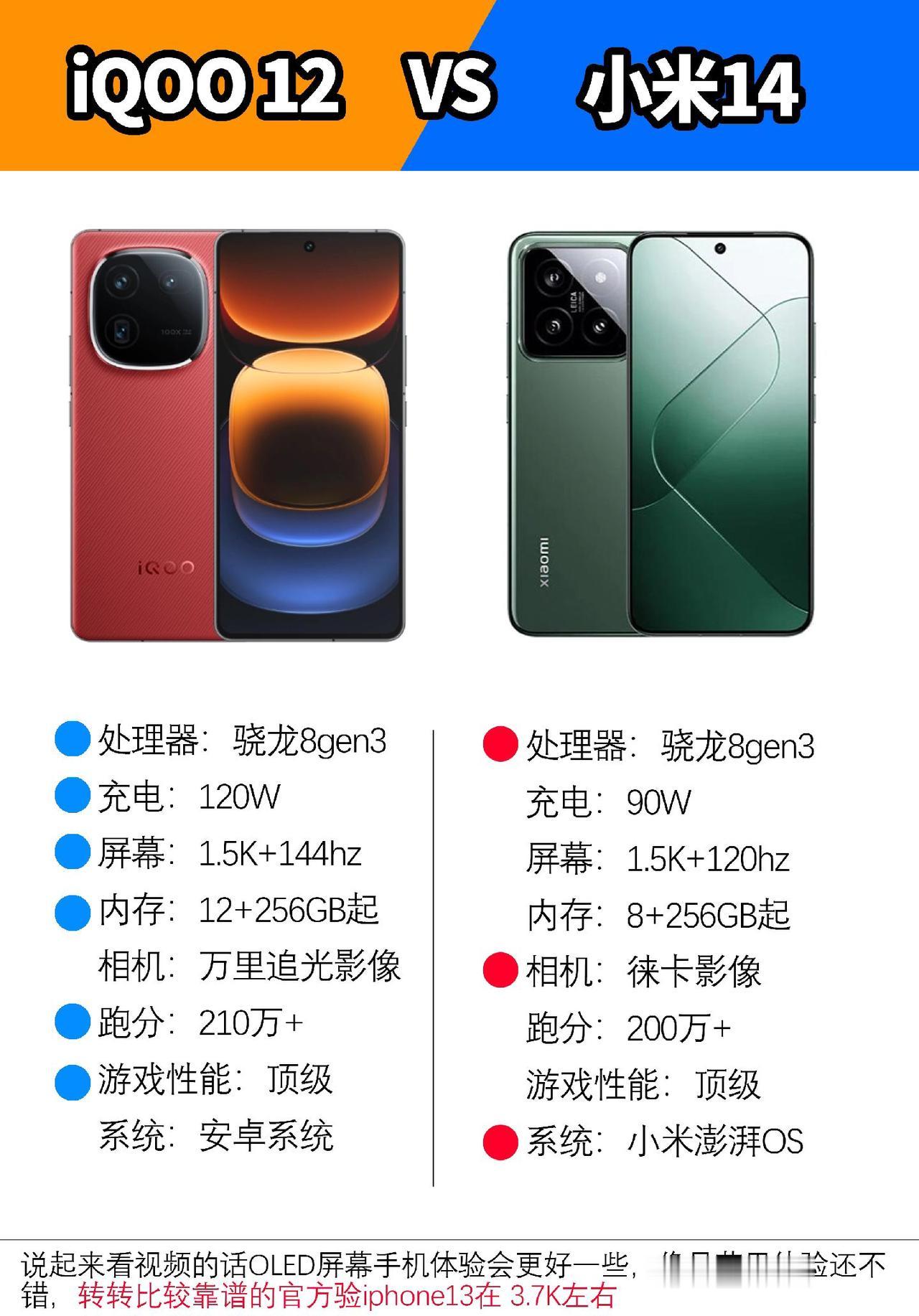 搭载骁龙8gen3的两款旗舰手机#数码科技 #手机 #iqoo #iqoo12 
