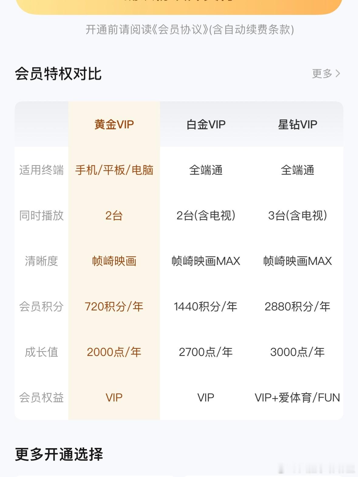 现在很多平台广告多的离谱，充了会员虽然跳过了开头广告，但还要看视频里的广告，而且