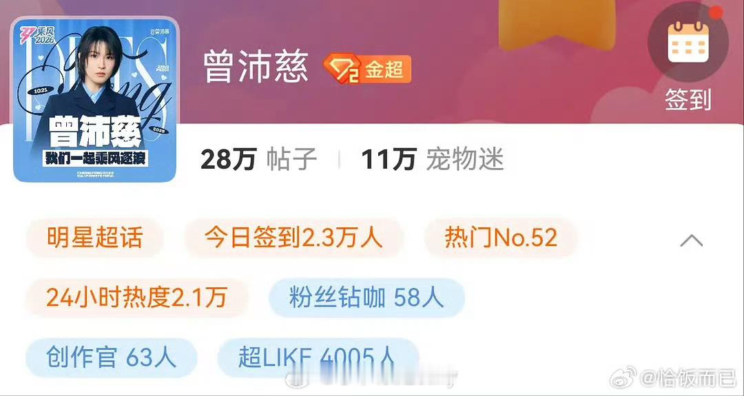 哦莫曾沛慈现在超like4000+了 