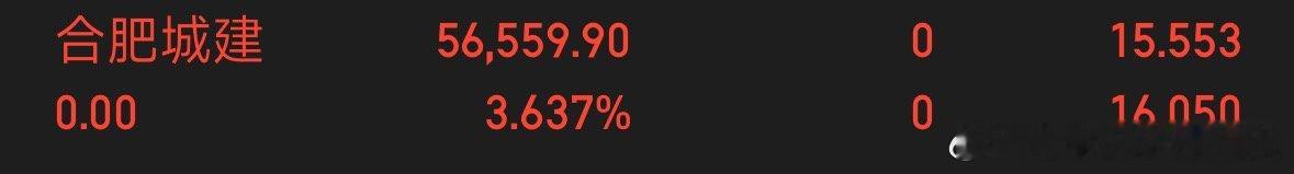 合肥城建我已全部踢出，一会尾盘再看情况接回收到的老铁回复1点个赞 