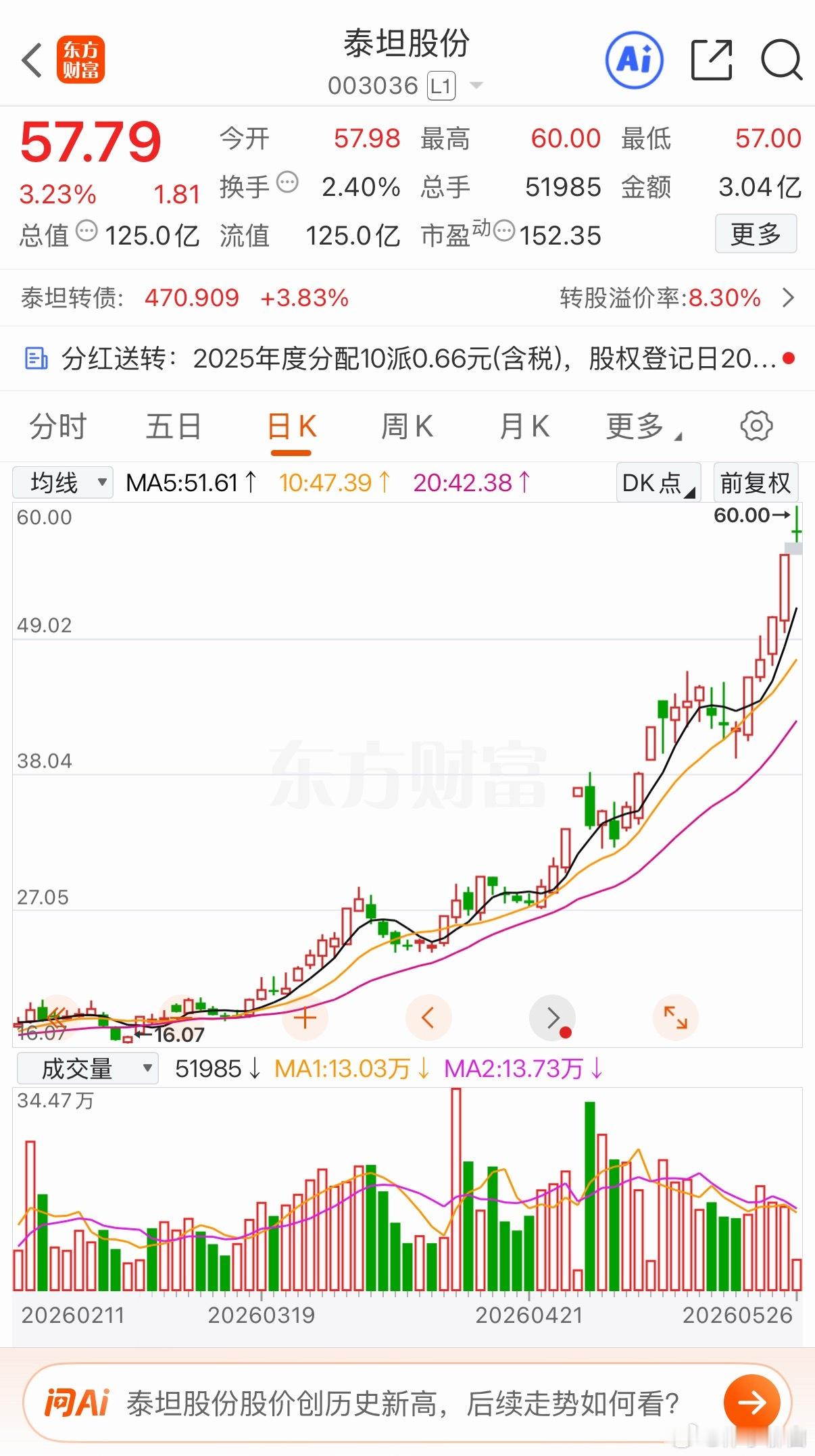 泰坦以落袋盘面不对 