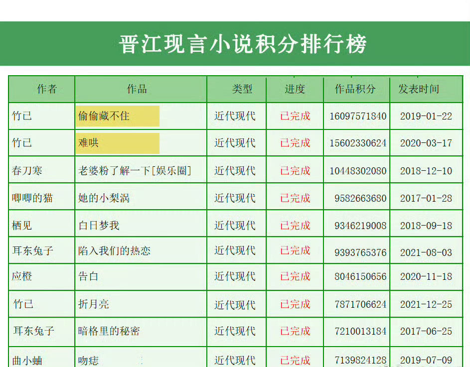 难哄基本必爆了，趁大奉打更人扑了现在直接抬上吧[作揖] 