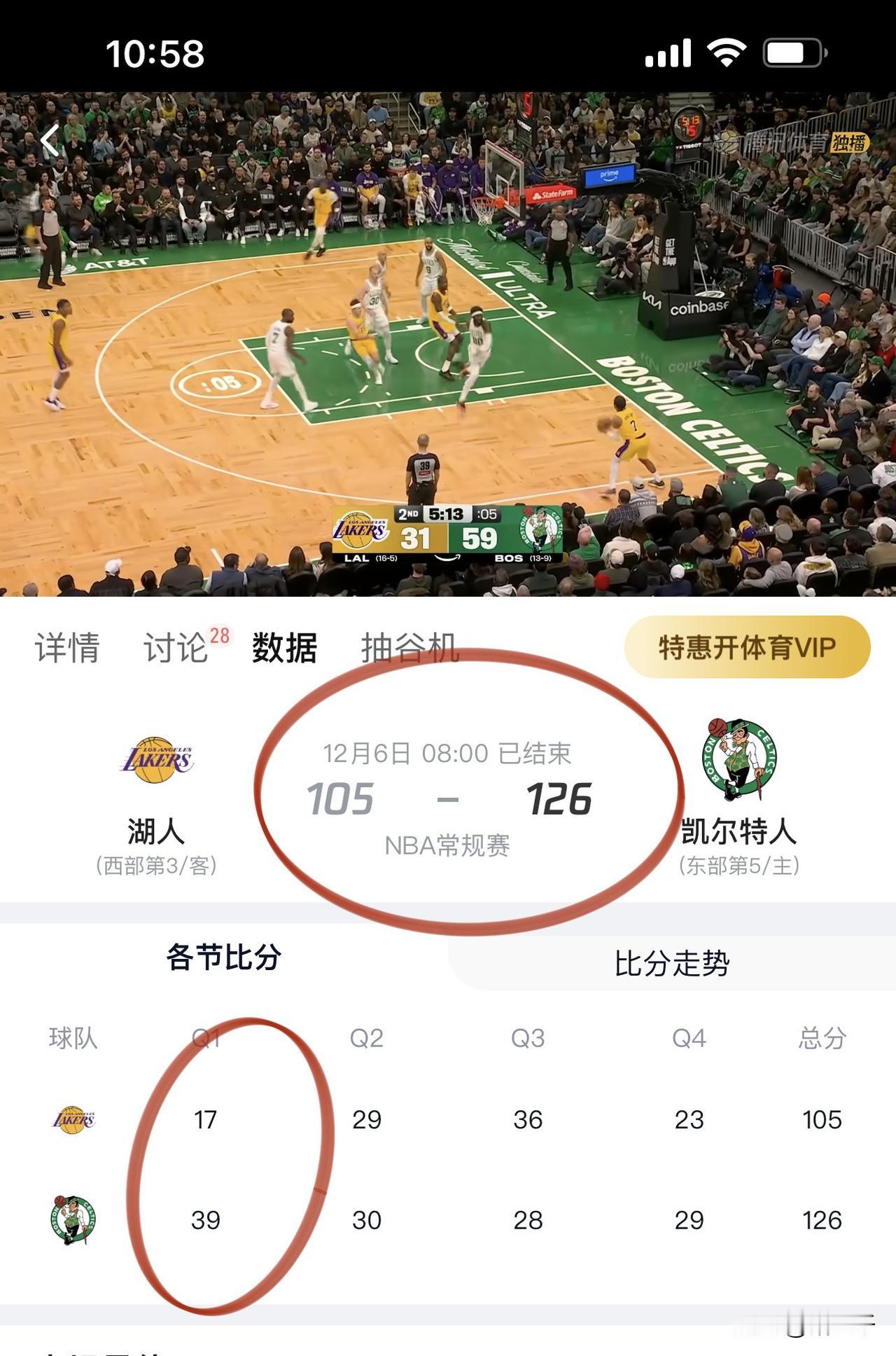 湖人背靠背迎战东部豪强凯尔特人！
湖人索性就轮休了詹姆斯和东契奇，
里夫斯单核带