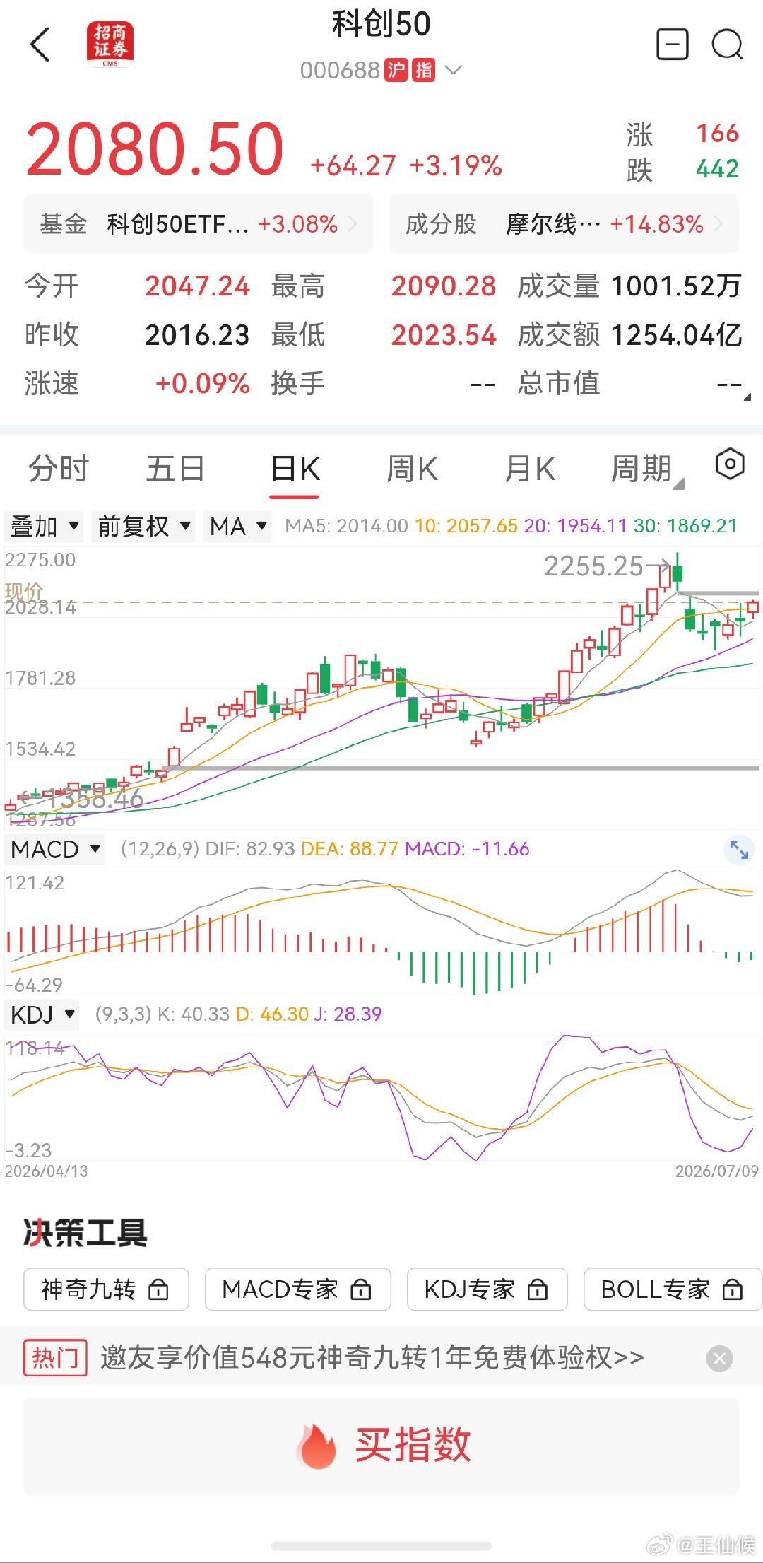 科创50 科创继续反弹，科创板创不创新高都不重要了，短期顶部已现，再怎么吹AI，