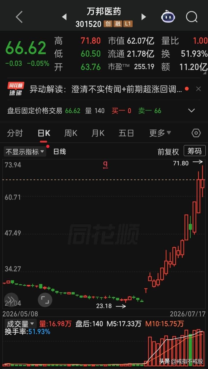 这么多年市场的铁律
敢涨就管，下跌任意